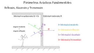 ó ó
ángulo incidente
=
ángulo reflejado
á ú
ó ó ó
 