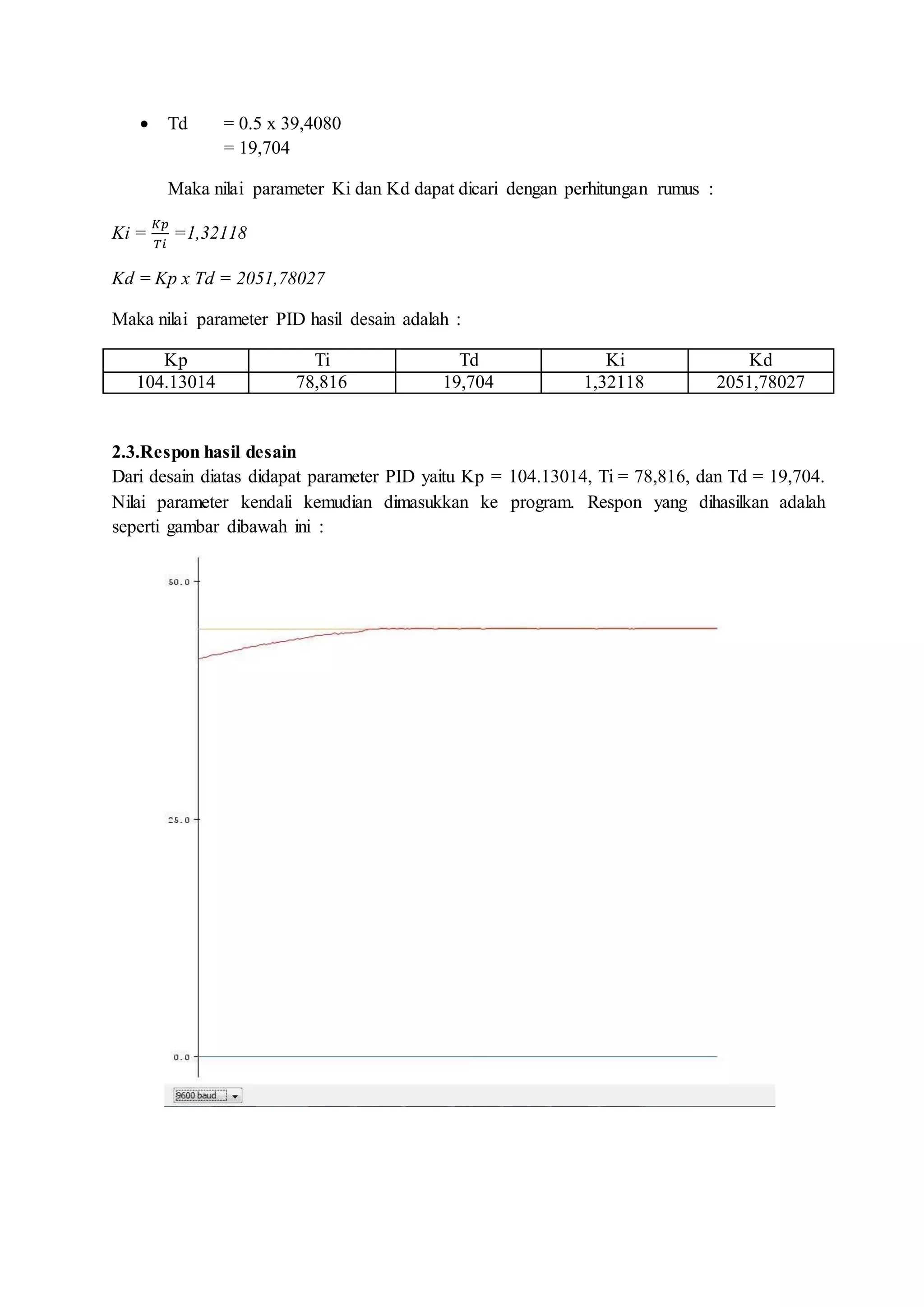  Td = 0.5 x 39,4080
= 19,704
Maka nilai parameter Ki dan Kd dapat dicari dengan perhitungan rumus :
Ki =
𝐾𝑝
𝑇𝑖
=1,32118
Kd = Kp x Td = 2051,78027
Maka nilai parameter PID hasil desain adalah :
Kp Ti Td Ki Kd
104.13014 78,816 19,704 1,32118 2051,78027
2.3.Respon hasil desain
Dari desain diatas didapat parameter PID yaitu Kp = 104.13014, Ti = 78,816, dan Td = 19,704.
Nilai parameter kendali kemudian dimasukkan ke program. Respon yang dihasilkan adalah
seperti gambar dibawah ini :
 