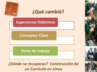 ¿Qué cambió?
   Sugerencias Didácticas


     Conceptos Clave


      Horas de trabajo


¿Dónde se recuperan? Construcción de
        un Currículo en Línea
 