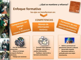 …¿Qué se mantiene y refuerza?

   Enfoque formativo
                         los ejes se transforman en:


                              COMPETENCIAS
                                  Manejo de
                                 información
                                   histórica




                                                       • Valore y promueva el
• Uso de convenciones       • Formule interrogantes.   patrimonio natural y cultural.
temporales                  • Busque, seleccione y     • Desarrolle empatía
• Ubicar en tiempo          analice información.       • Reconozca valores y
 y espacio Hechos y         • Explique, represente y   actitudes para una mejor
 procesos.                  formule conclusiones.      Convivencia.
• Trabajo con nociones
 