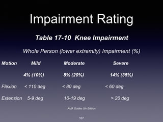 2A Knee Injuries.pdf