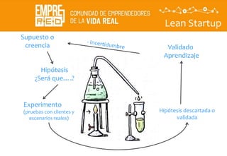 Lean Startup
Hipótesis
¿Será que….?
Experimento
(pruebas con clientes y
escenarios reales)
Validado
Aprendizaje
Hipótesis descartada o
validada
Supuesto o
creencia
 