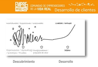 Desarrollo de clientes
Descubrimiento Desarrollo
Incertidumbre / Suposiciones / corazonadas
Experimentos / Aprendizaje
/ prototipos / Pruebas
Encaje problema /
propuesta de valor
 