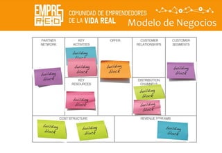 QUE?QUE?
PARA
QUIEN?
¿COMO LO
HACEMOS?
Cuant?
Modelo de Negocios
 