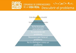Descubrir el problema
Descubrir
La
propuesta
de valor
Ya ha buscado
una solución
Es conciente del
problema
Reconoce que tiene el
problema
No lo distingue como un
problema
Ya ha creado una solución
Está dispuesto a invertir
 