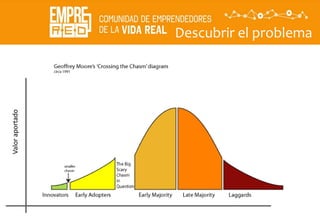 Descubrir el problema
Descubrir
La
propuesta
de valor
Valoraportado
 