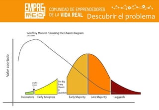 Descubrir el problema
Descubrir
La
propuesta
de valor
Valoraportado
 