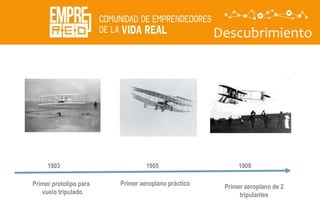 Descubrimiento
1903 1905 1909
Primer aeroplano prácticoPrimer prototipo para
vuelo tripulado
Primer aeroplano de 2
tripulantes
 