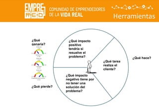Herramientas
Descubrir
La
propuesta
de valor ¿Qué tarea
realiza el
cliente?
¿Qué impacto
negativo tiene por
no tener una
solución del
problema?
¿Qué impacto
positivo
tendría si
resuelve el
problema? ¿Qué hace?
¿Qué
ganaría?
¿Qué pierde?
 