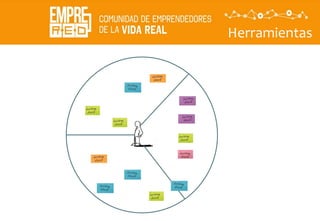 Herramientas
Descubrir
La
propuesta
de valor
 