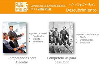 Descubrimiento
Competencias para
Ejecutar
Competencias para
descubrir
Agentes racionales
• Planificador
• Experto
• Normativo
Agentes transformación
• Diseño
• Emprendedor
• Innovación
 