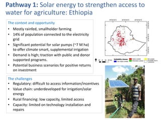Innovations in water management for agriculture: New pathways, future challenges