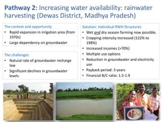 Innovations in water management for agriculture: New pathways, future challenges