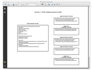 New bibliographic
framework scenarios
                      1. Go native
according to Coyle
                      2. Extra...