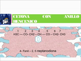 CETONA CON ANILLO
BENCENICO
1 2 3 4 5 6 7
H3C –– CO- CH2 – CH –– CO – CH2- CH3
4- Fenil – 2, 5 Heptanodiona
 