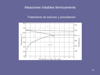 Aleaciones tratables térmicamente 
Tratamiento de solución y precipitación 
18  