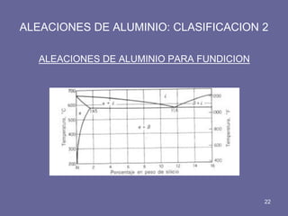 ALEACIONES DE ALUMINIO: CLASIFICACION 2 
ALEACIONES DE ALUMINIO PARA FUNDICION 
22  