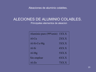 Aleaciones de aluminio colables. 
ALECIONES DE ALUMINIO COLABLES. 
Principales elementos de aleacion 
Aluminio puro (99%min) 1XX.X 
Al-Cu 2XX.X 
Al-Si-Cu-Mg 3XX.X 
Al-Si 4XX.X 
Al-Mg 5XX.X 
Sin emplear 6XX.X 
Al-Zn 7XX.X 
23 
 