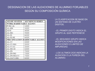 DESIGNACION DE LAS ALEACIONES DE ALUMINIO FORJABLES SEGÚN SU COMPOSICIÓN QUÍMICA 
LA CLASIFICACION SE BASE EN UN SISTEMA DE CUATRO DIGITOS. 
- EL PRIMER DIGITO INDICA EL GRUPO AL QUE PERTENECE. 
- EL SEGUNDO GRUPO INDICA MODIFICACIONES EN LAS ALEACIONES O LIMITES DE IMPURESAS. 
- LOS ULTIMOS DOS INDICAN LA ALEACION O LA PUREZA DEL ALUMINIO. 
7  
