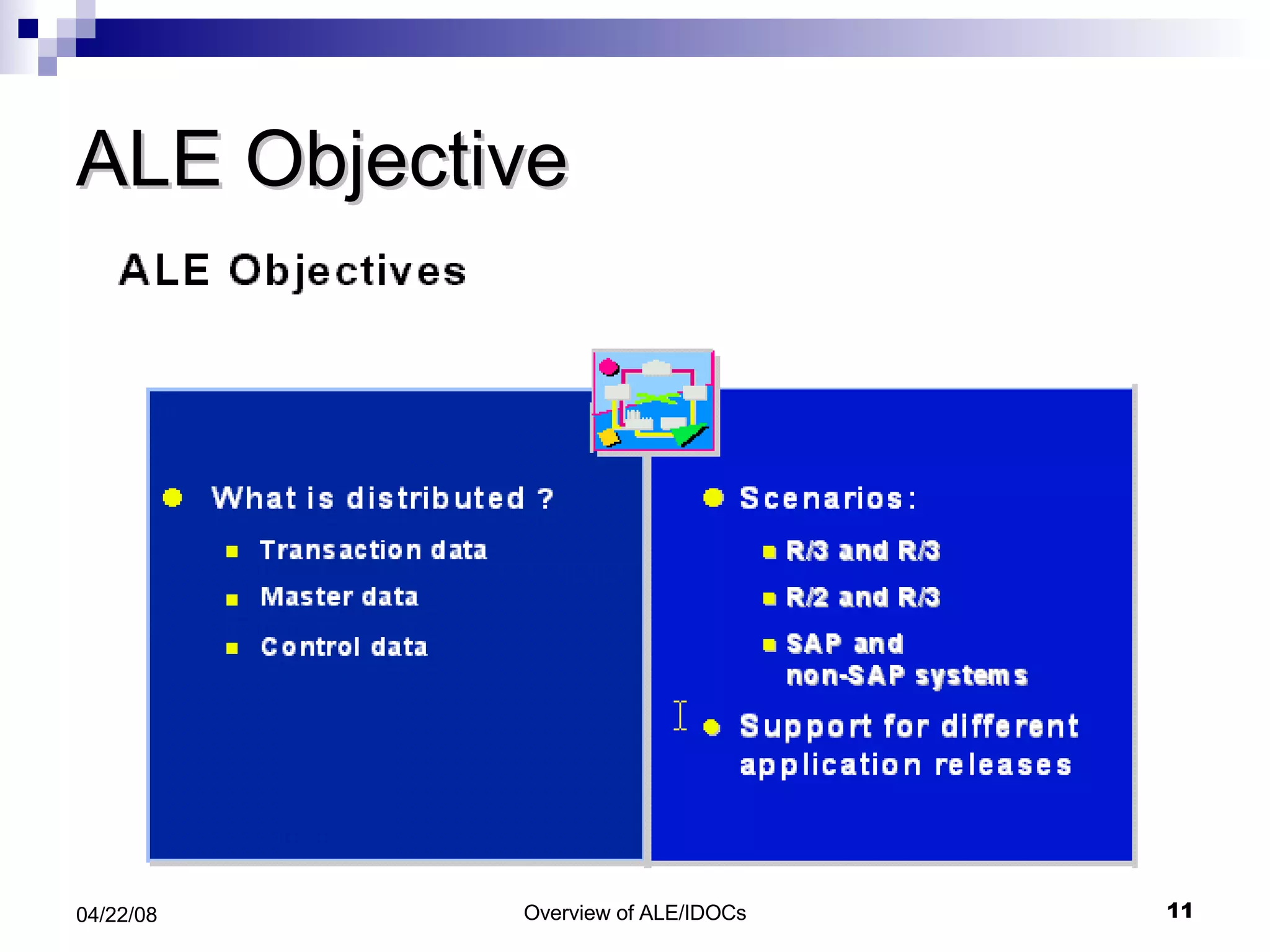 ALE Objective  