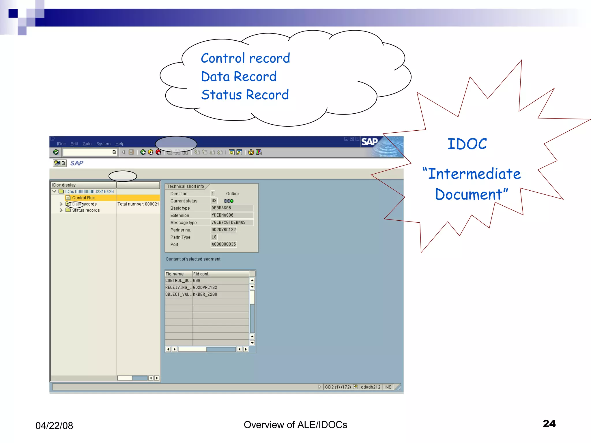 Control record Data Record Status Record IDOC  “ Intermediate Document” 
