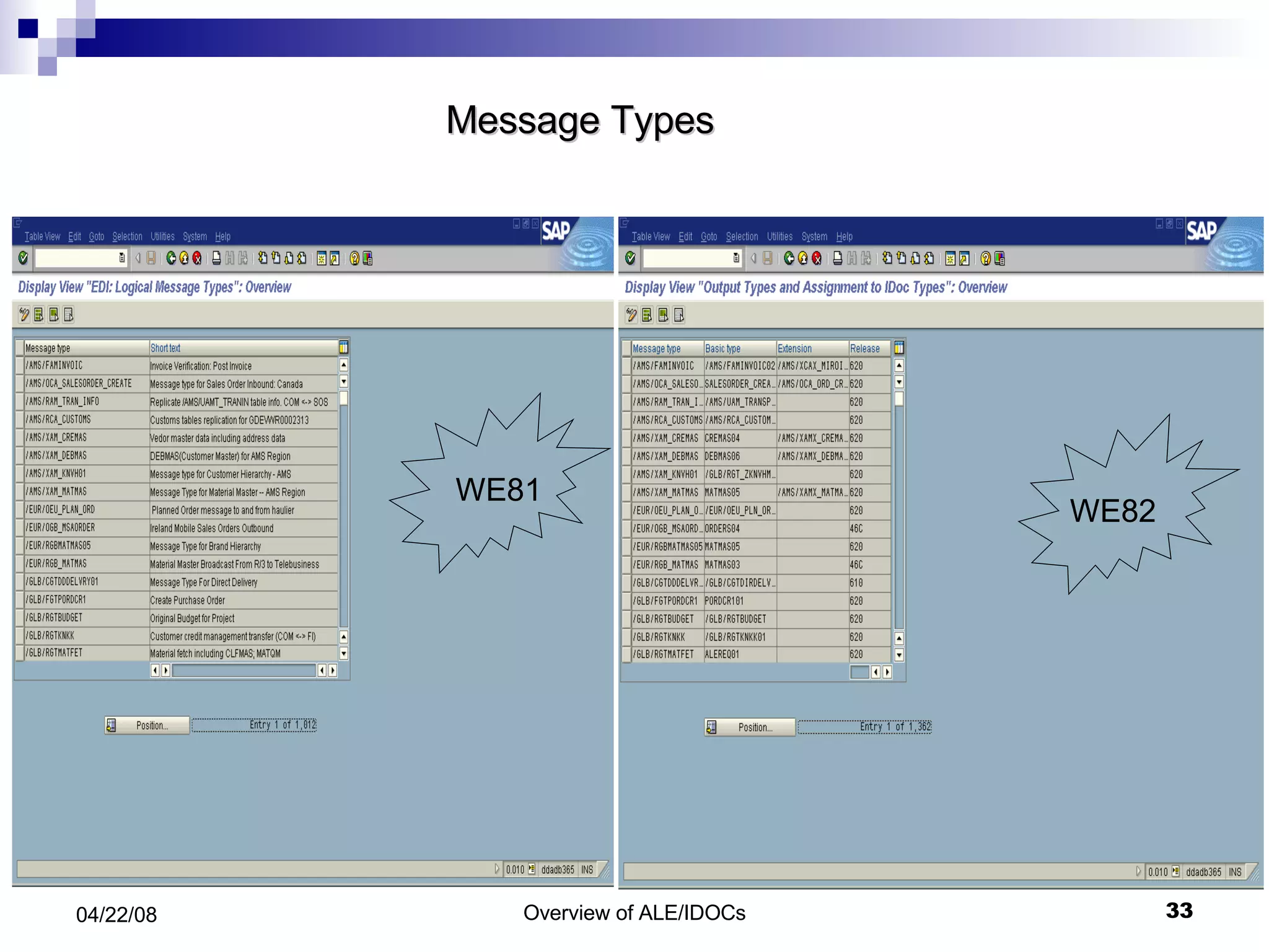 Message Types WE81 WE82 