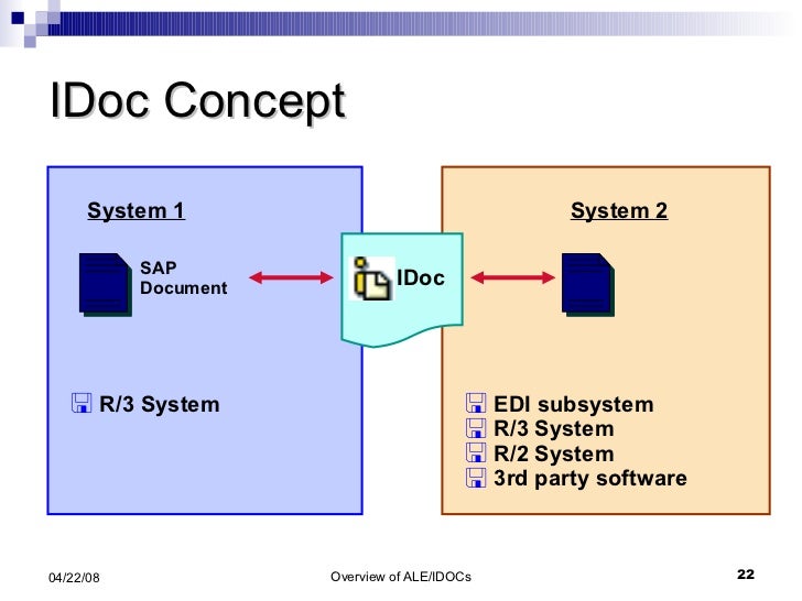 ALE IDOC IN SAP PDF DOWNLOAD ALE IDOC IN SAP PDF DOWNLOAD