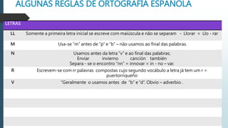 ALGUNAS REGLAS DE ORTOGRAFIA ESPAÑOLA
LETRAS
LL Somente a primeira letra inicial se escreve com maiúscula e não se separam - Llorar = Llo - rar
M Usa-se “m” antes de “p” e “b” – não usamos ao final das palabras.
N Usamos antes da letra “v” e ao final das palabras;
Enviar invierno canción también
Separa - se o encontro “nn” = innovar = in - no – var.
R Escrevem-se com rr palavras compostas cujo segundo vocábulo a letra já tem um r =
puertorriqueño
V “Geralmente o usamos antes de “b” e “d”. Obvio – adverbio .
 