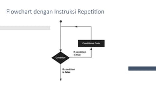 Bahan Ajar Algortima menggunakan python | PPTX