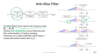 Anti-Alias Filter
Anti-Aliasing
LPF
BW = s/2 rad/s
= fs/2 Hz
Sampler
Sampling Freq.
= fs samples/s
Reconstruction
LPF
BW = s/2 rad/s
= fs/2 Hz
g(t)
g*(t) g*(t)
gRecons(t)
[= g*(t)]
G()
+2B

2B s
s
/2
s
A
s
/2
Sampling
Frequency
Half the Sampling
Frequency
Frequency range of input signal
above half the sampling frequency
G*()
+2B
2B s
s/2
s
A
s/2
Sampling
Frequency
Half the Sampling
Frequency
Frequency range of input signal
above half the sampling frequency
Because the original input signal was filtered, non of
images will intefer with adjacent images
...
s–2B
...
G*()
+2B

2B s
s/2
s
A
s/2
Sampling
Frequency
Half the Sampling
Frequency
This range of the input signal above
half the sampling frequency was
filtered out
Output of Anti-Aliasing Filter
bandlimited to s/2
(This is the signal input to the sampler)
GRecons()
+2B

2B s
s/2
s
A
s/2
Sampling
Frequency
Half the Sampling
Frequency
This part of the original
input signal is lost
To SAVE HALF of the signal in the frequency range
[𝒇𝒔 − 𝑩 , 𝑩]
solution (Anti-aliasing filter) use an ideal low pass
filter of bandwidth 𝑓𝑠/2 before sampling.
Practically, use a steep cutoff filter which leaves a
sharply attenuated residual after 𝑓𝑠/2.
Dr. Ali Hussein Muqaibel 5
 