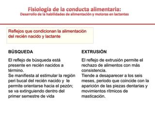 Reflejos que condicionan la alimentación
del recién nacido y lactante
BÚSQUEDA
El reflejo de búsqueda está
presente en recién nacidos a
término.
Se manifiesta al estimular la región
peri bucal del recién nacido y le
permite orientarse hacia el pezón;
se va extinguiendo dentro del
primer semestre de vida
EXTRUSIÓN
El reflejo de extrusión permite el
rechazo de alimentos con más
consistencia.
Tiende a desaparecer a los seis
meses, periodo que coincide con la
aparición de las piezas dentarias y
movimientos rítmicos de
masticación.
 
