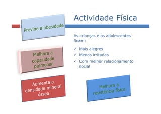 Actividade Física

As crianças e os adolescentes
ficam:

  Mais alegres
  Menos irritadas
  Com melhor relacionamento
  social
 