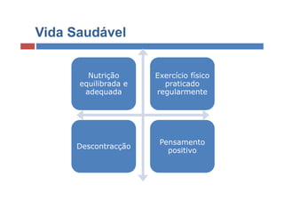 Vida Saudável


        Nutrição      Exercício físico
      equilibrada e     praticado
       adequada       regularmente




                       Pensamento
     Descontracção
                         positivo
 