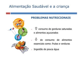 Alimentação Saudável e a criança


           PROBLEMAS NUTRICIONAIS



                 consumo de gorduras saturadas
             e alimentos açucarados


                  do   consumo    de   alimentos
             essenciais como: frutas e verduras

             Ingestão de pouca água
 