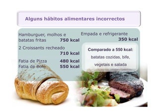 Alguns hábitos alimentares incorrectos


Hamburguer, molhos e      Empada e refrigerante
batatas fritas   750 kcal                  350 kcal

2 Croissants recheado         Comparado a 550 kcal:
                   710 kcal
                               batatas cozidas, bife,
Fatia de Pizza    480 kcal
Fatia de Bolo     550 kcal      vegetais e salada
 