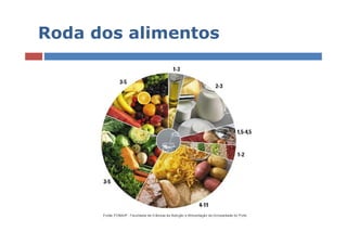 Roda dos alimentos
 