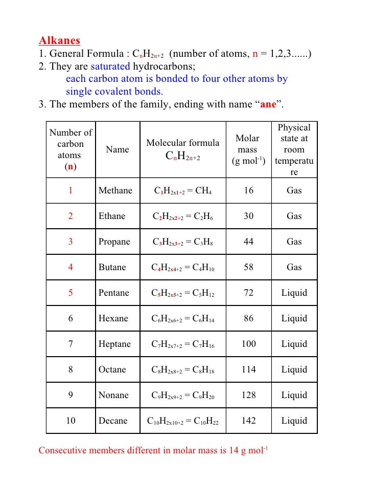 2 alkanes
