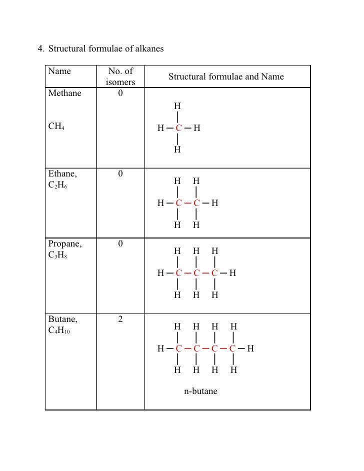 2.2: Alkanes And Alkane Isomers – LONCFD