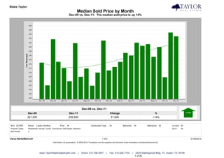 Blake Taylor                                                                                                                                                                            Taylor Real Estate
                                                                            Median Sold Price by Month
                                                                   Dec-09 vs. Dec-11: The median sold price is up 14%




                                                                                 Dec-09 vs. Dec-11
                  Dec-09                                           Dec-11                                         Change                                             %
                  221,500                                          252,500                                        31,000                                            +14%


MLS: ACTRIS       Period:   2 years (monthly)           Price:   All                        Construction Type:    All            Bedrooms:       All          Bathrooms:      All   Lot Size: All
Property Types:   Residential: (House, Condo, Townhouse, Half Duplex, Modular)                                                                                                      Sq Ft:    All
MLS Areas:        2


Clarus MarketMetrics®                                                                                    1 of 2                                                                                     01/04/2012
                                                Information not guaranteed. © 2009-2010 Terradatum and its suppliers and licensors (www.terradatum.com/about/licensors.td).




                               www.TaylorRealEstateAustin.com                |   Direct: 512.796.4447         |   Fax: 512.628.7720          |    2525 Wallingwood Bldg. 7C Austin, TX 78746
                                                                                                                                                 1 of 20
 