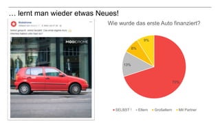 31
… lernt man wieder etwas Neues!
70%
13%
8%
9%
Wie wurde das erste Auto finanziert?
SELBST ! Eltern Großeltern Mit Partner
 