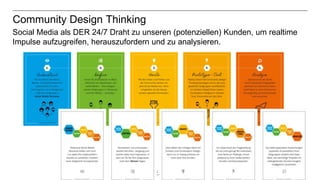 8
Community Design Thinking
Social Media als DER 24/7 Draht zu unseren (potenziellen) Kunden, um realtime
Impulse aufzugre...