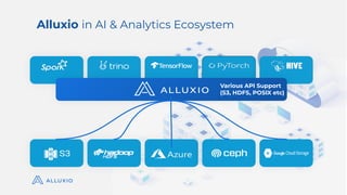 AI/ML Infra Meetup | Alluxio + S3 A Tiered Architecture for Latency ...