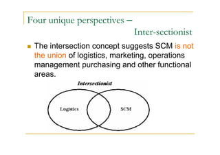 2a logistics versus_supply_chain_management PDF(08)
