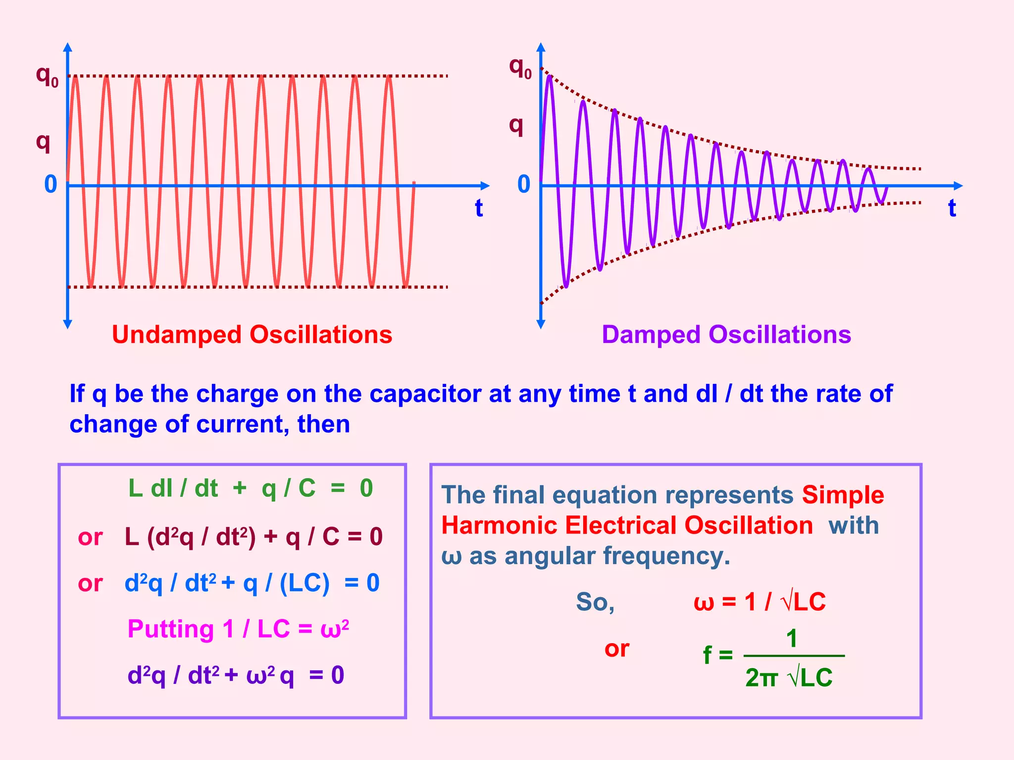 Alternating Currents Class 12 | PPT