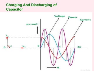 Charging And Discharging of
Capacitor
 
