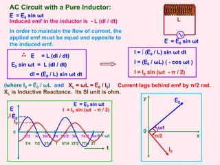 x
0
AC Circuit with a Pure Inductor:
L
E = E0 sin ωt
E = E0 sin ωt
T/4 T/2 3T/4 T 5T/4 3T/2 7T/4 2T
t
π 2π 3π 4π
π/2 3π/2 5π/2 7π/2 θ = ωt
E
,I E0
I0
E = E0 sin ωt
I = I0 sin (ωt - π / 2)
E0
ωt
Induced emf in the inductor is - L (dI / dt)
In order to maintain the flow of current, the
applied emf must be equal and opposite to
the induced emf.
E = L (dI / dt)
E0 sin ωt = L (dI / dt)
dI = (E0 / L) sin ωt dt
I = ∫ (E0 / L) sin ωt dt
I = (E0 / ωL) ( - cos ωt )
I = I0 sin (ωt - π / 2)
(where I0 = E0 / ωL and XL = ωL = E0 / I0)
XL is Inductive Reactance. Its SI unit is ohm.
I0
y
Current lags behind emf by π/2 rad.
0
π/2
 