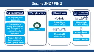 DEPARTMENT OF EDUCATION
Sec. 52 SHOPPING
 