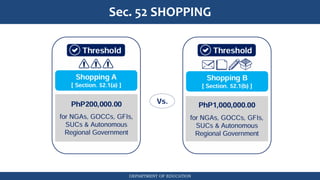 DEPARTMENT OF EDUCATION
Sec. 52 SHOPPING
 