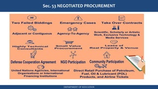 DEPARTMENT OF EDUCATION
Sec. 53 NEGOTIATED PROCUREMENT
 