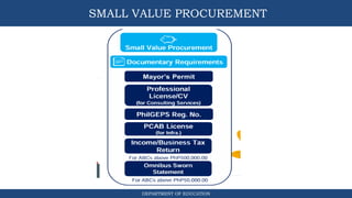 DEPARTMENT OF EDUCATION
SMALL VALUE PROCUREMENT
 